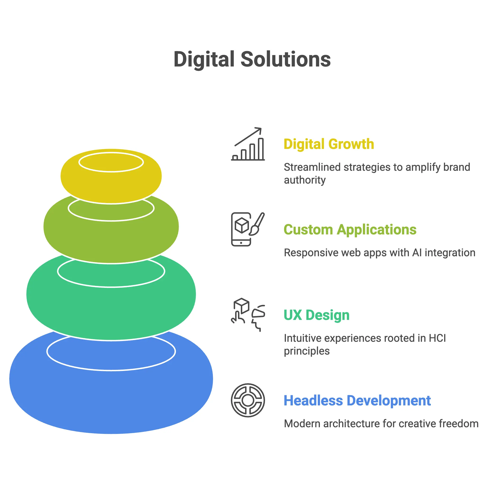 Service planning session